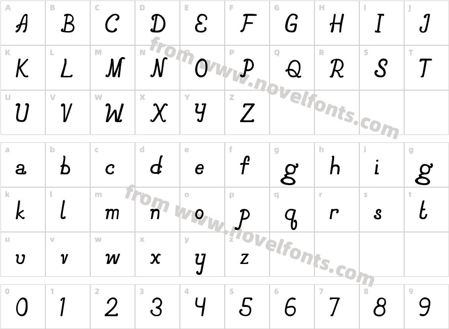 AvionneCharacter Map