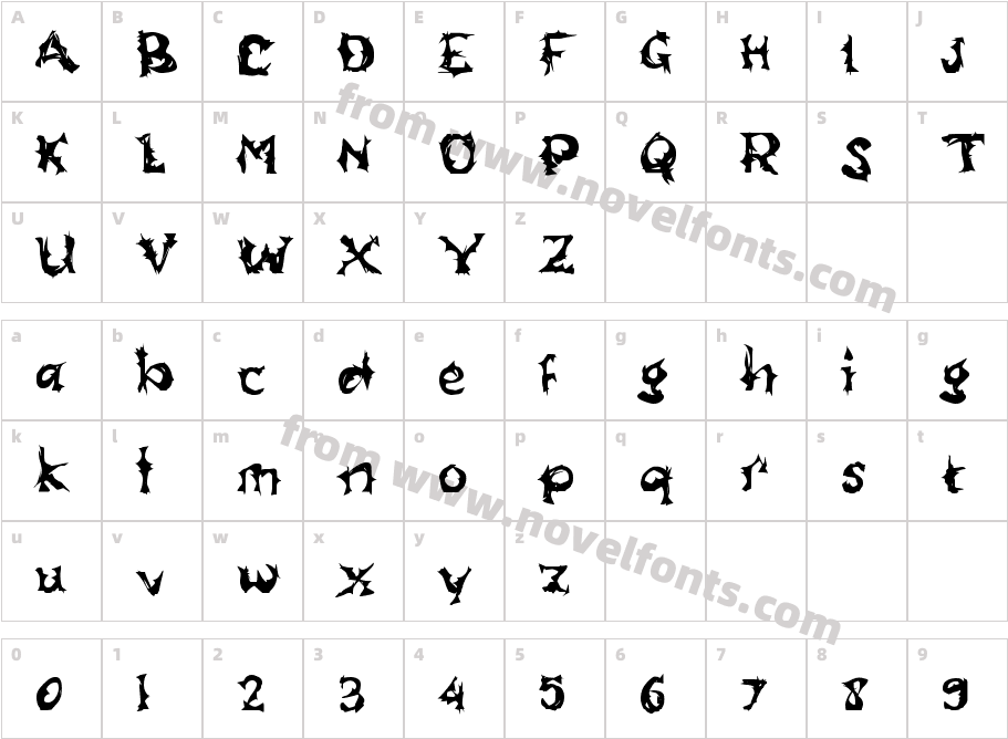 BATMAN ROBINSONCharacter Map