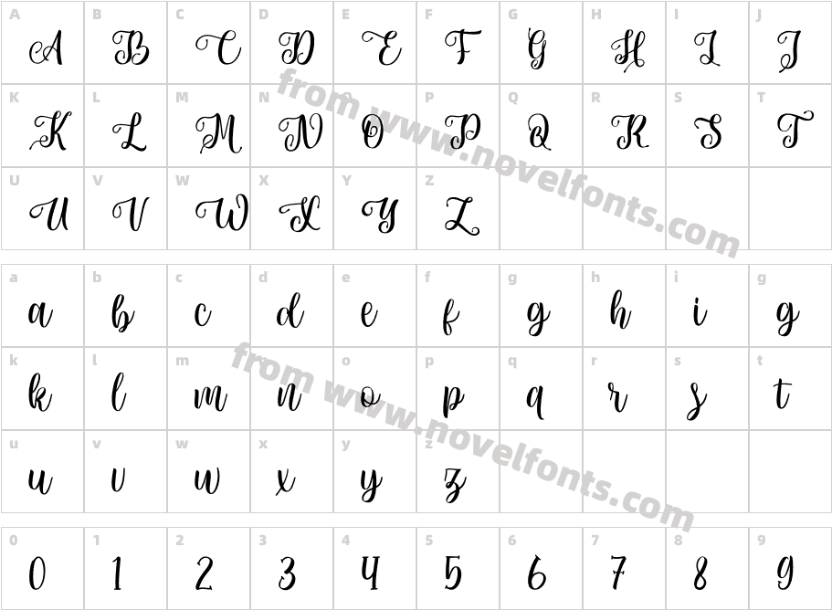 BeattoneCharacter Map