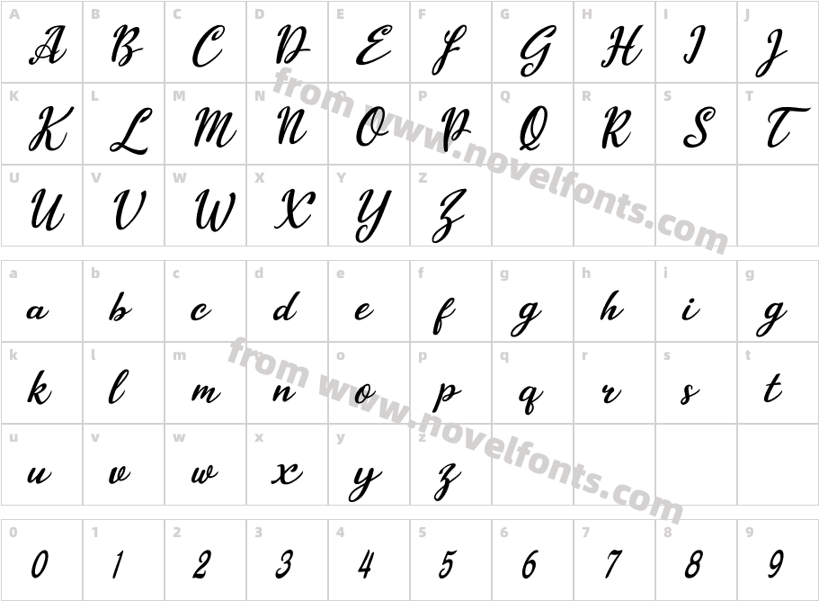 Billy ScriptianCharacter Map