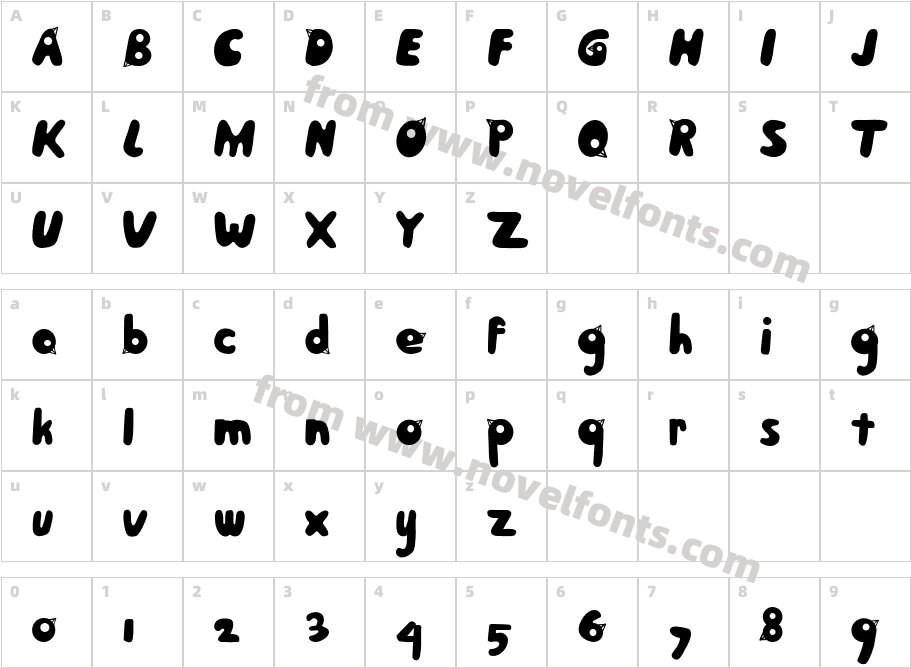 BirdFaceCharacter Map