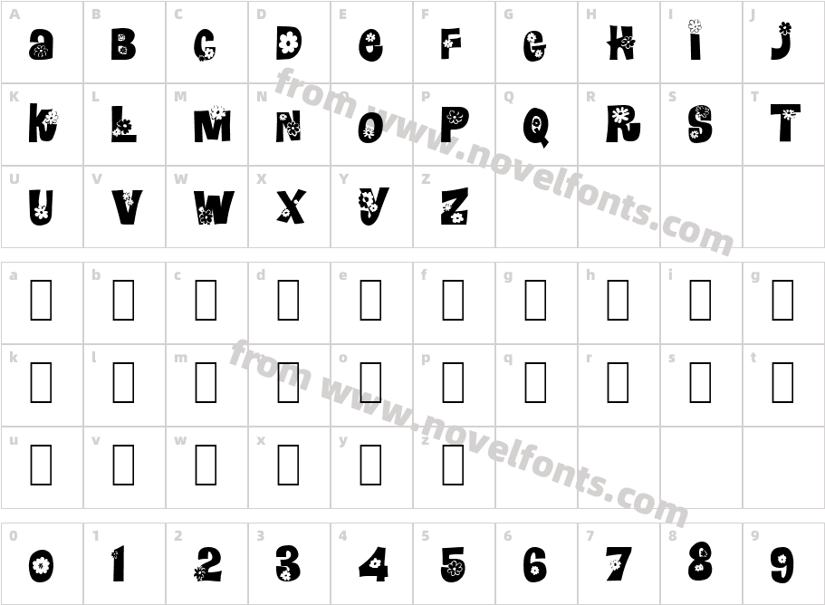 BlomsterCharacter Map