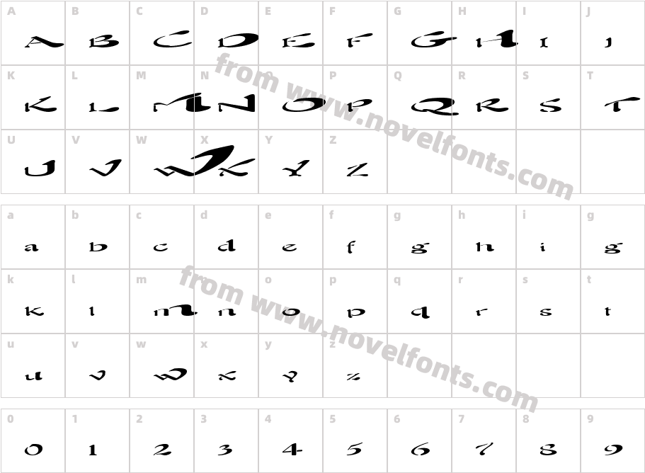 Blown AwayCharacter Map