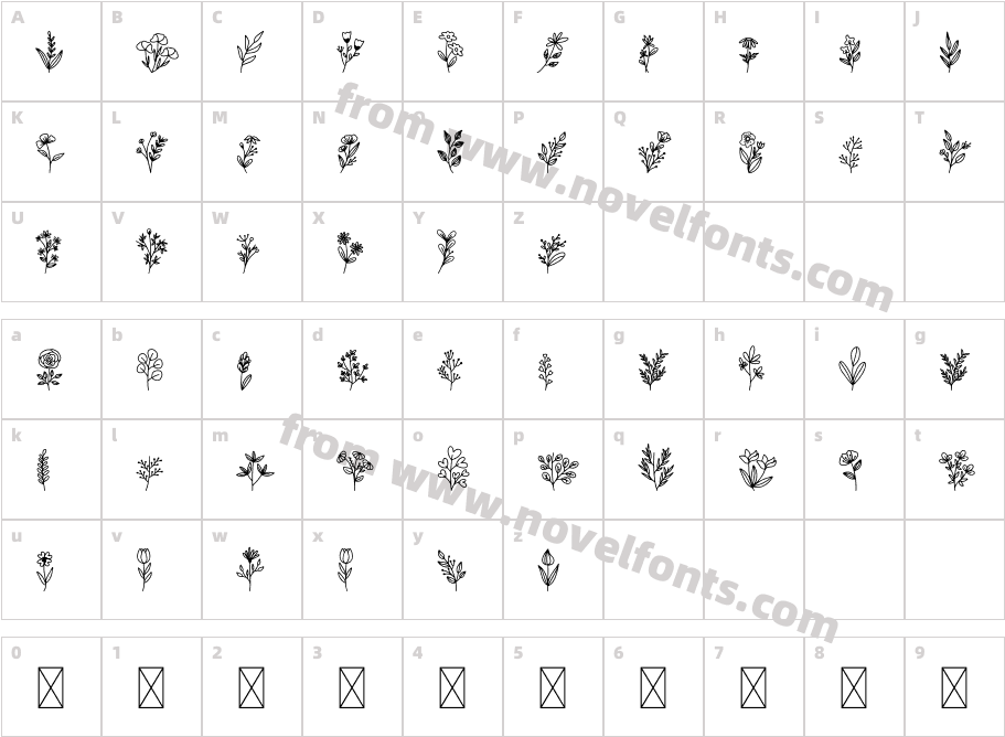 BotaniRegularCharacter Map