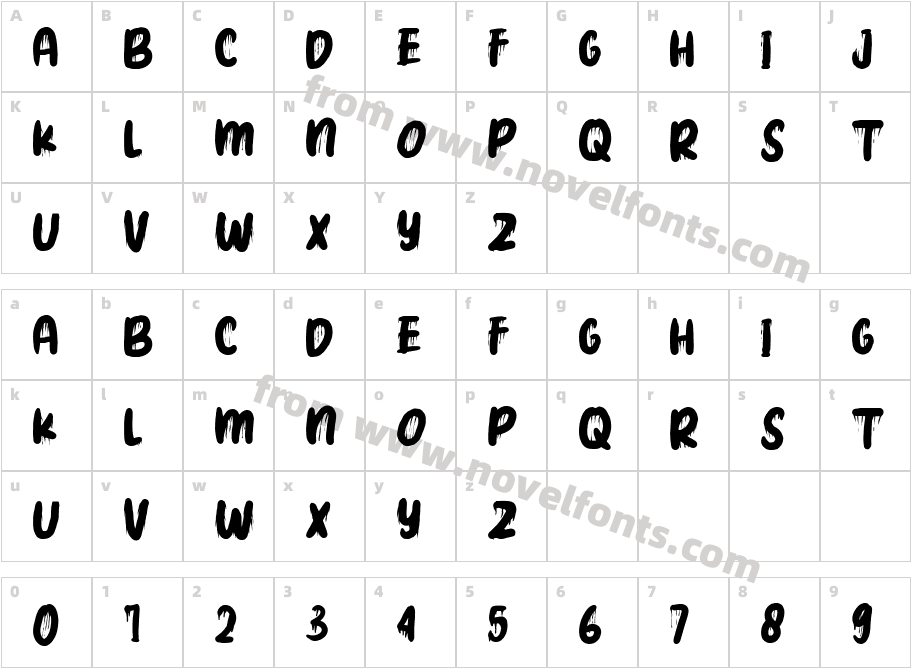 Brain BloodCharacter Map