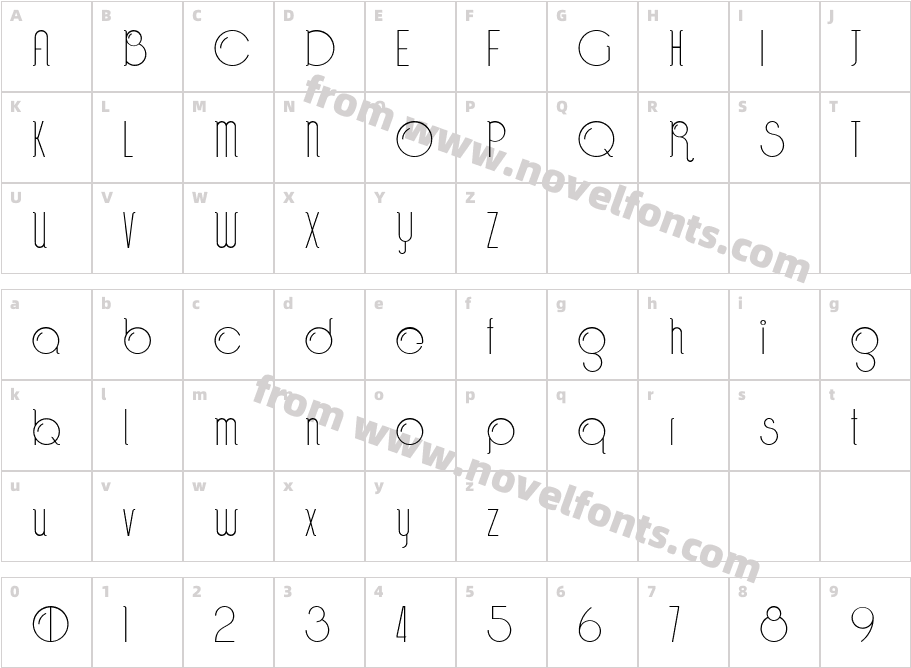 BubbleCharacter Map