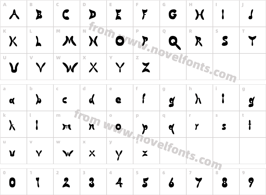 Butterfly Chromosome AOECharacter Map