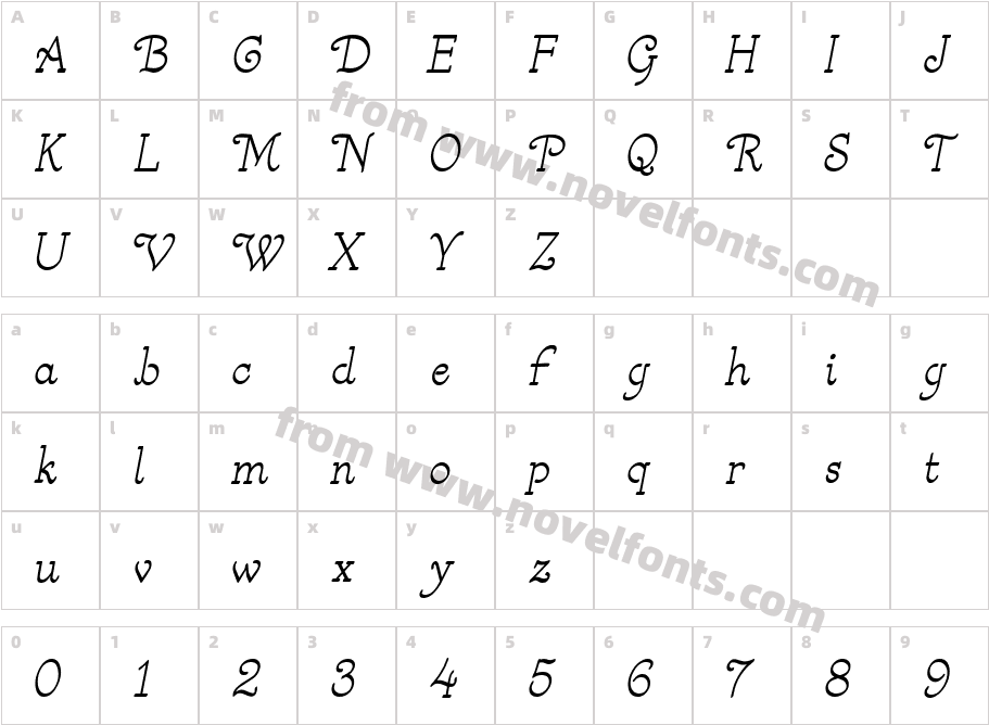 CK DandyCharacter Map