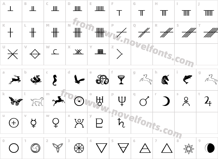 Celtic AstrologerCharacter Map