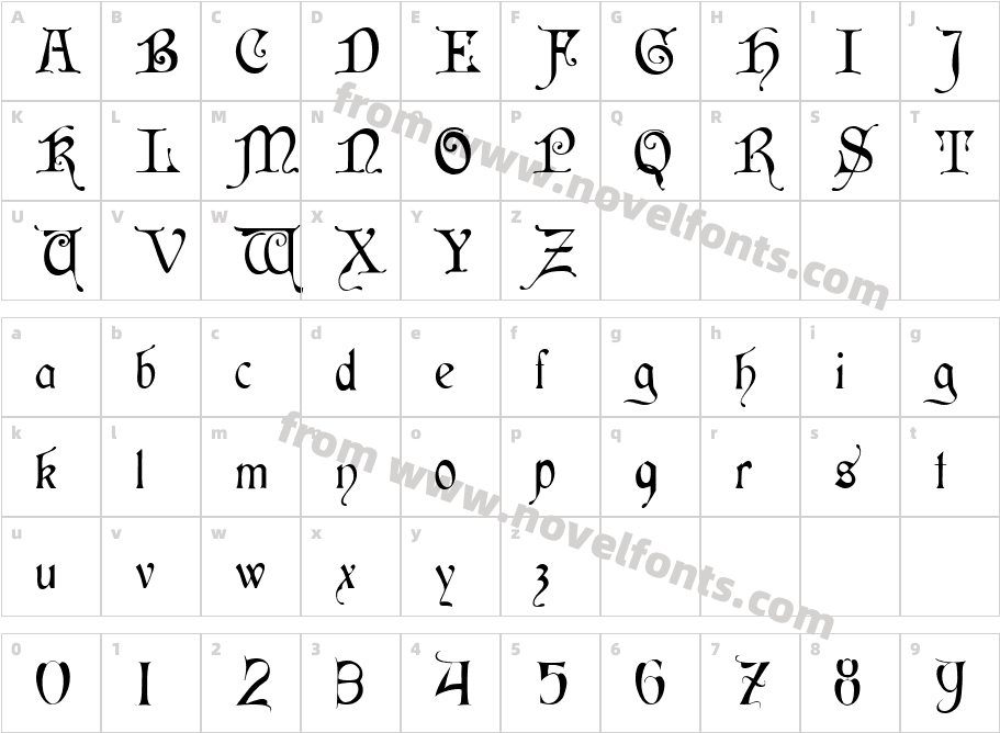 Cardinal RegularCharacter Map