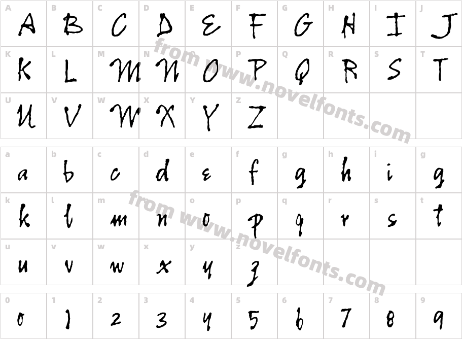 CartographersWheelCharacter Map