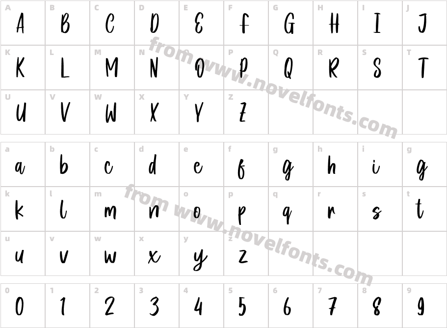 Celery SmileCharacter Map