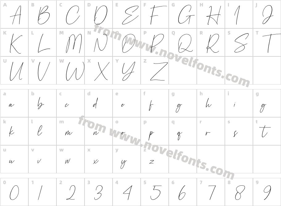 CellestialCharacter Map