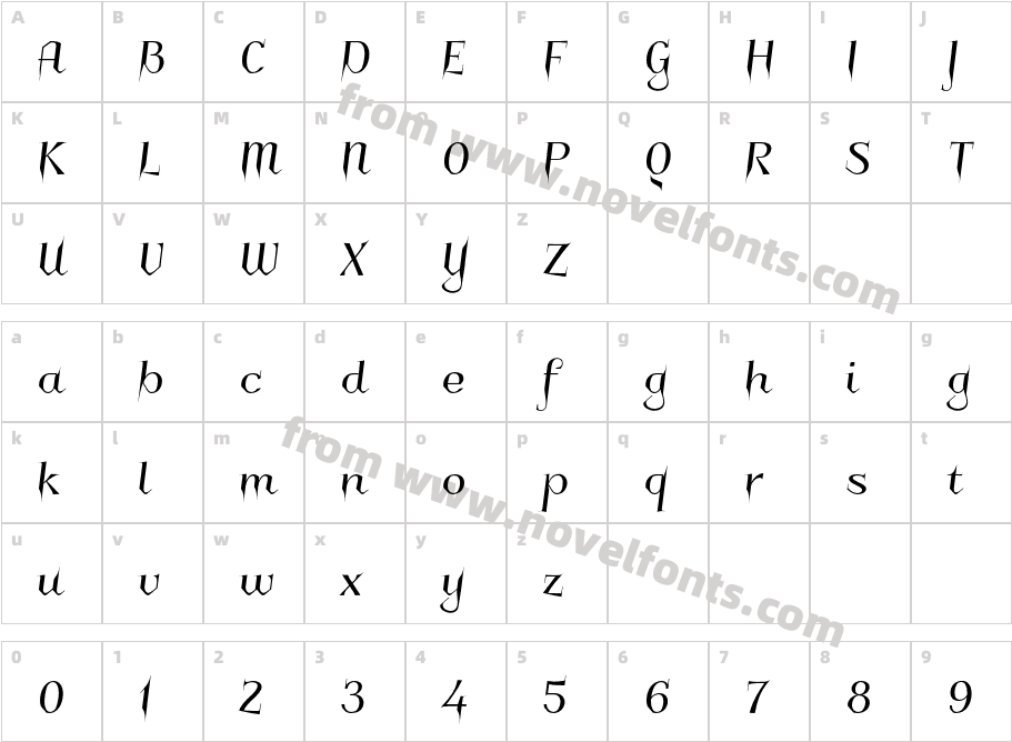 CharakternyCharacter Map