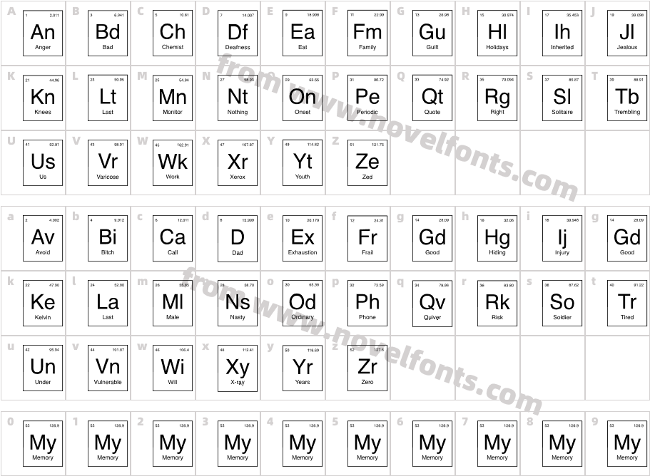 ChemistPeriodicCharacter Map