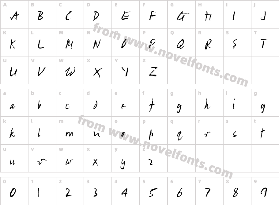 ChemistRoughCharacter Map