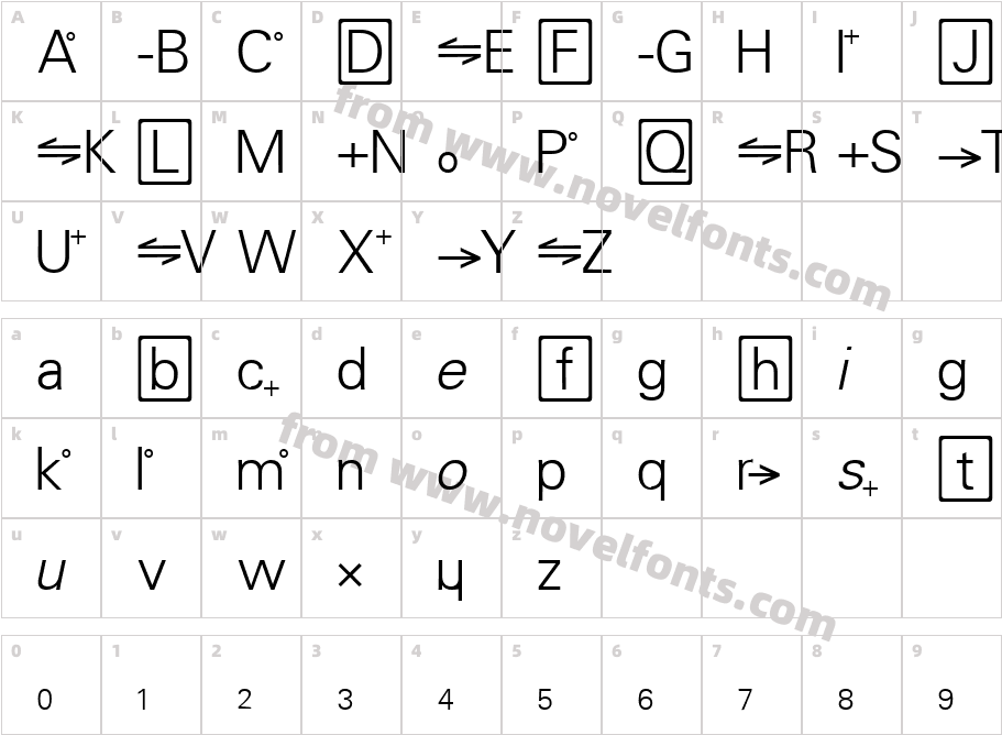 ChemistryCharacter Map