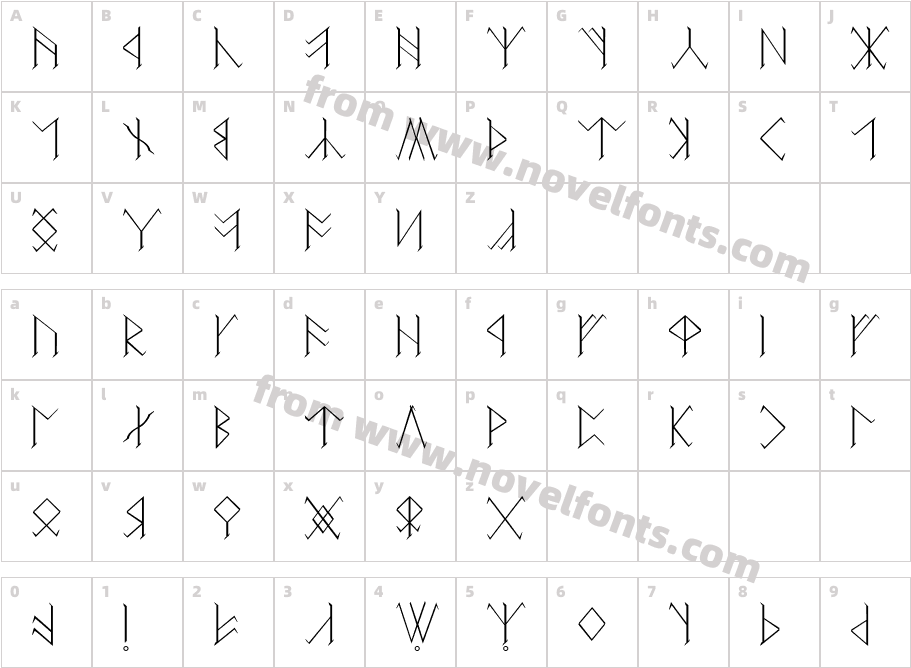 CertarCharacter Map