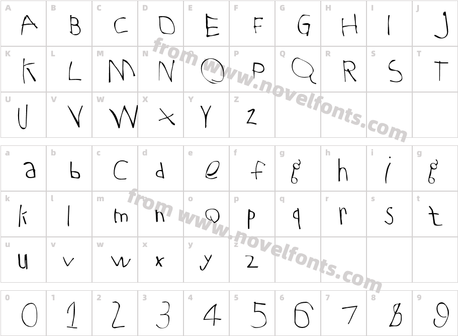 ChildsPlay-AgeFiveCharacter Map