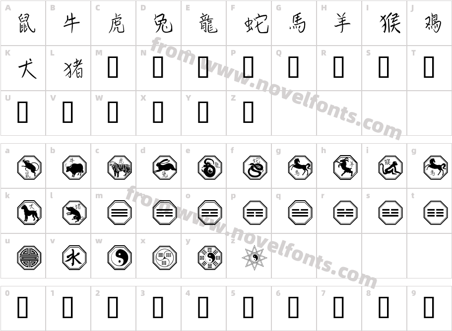 Chinese ZodiacCharacter Map