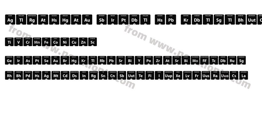 Periodic Table of ElementsPreview