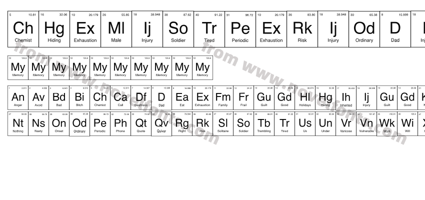 ChemistPeriodicPreview